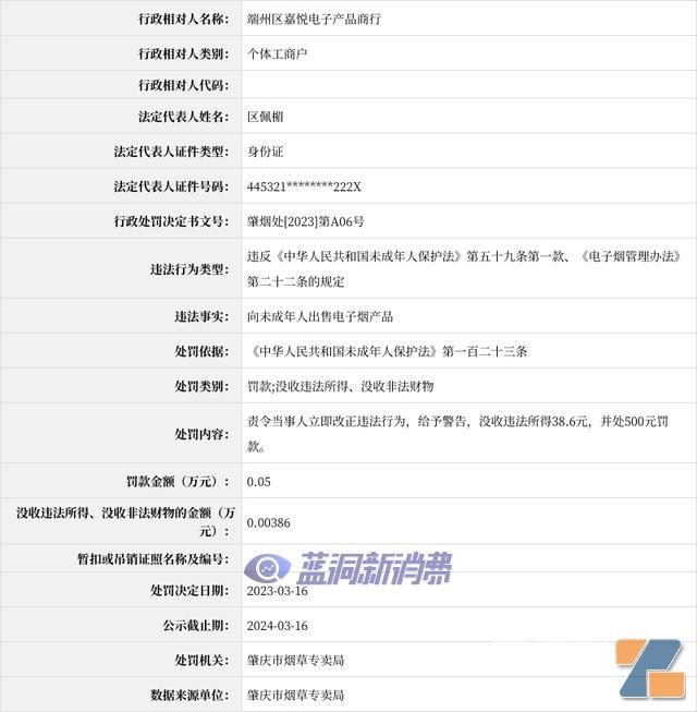 广东肇庆一门店向未成年人出售电子烟产品被罚500元插图 广东肇庆一门店向未成年人出售电子烟产品被罚500元-电烟雾化⚡