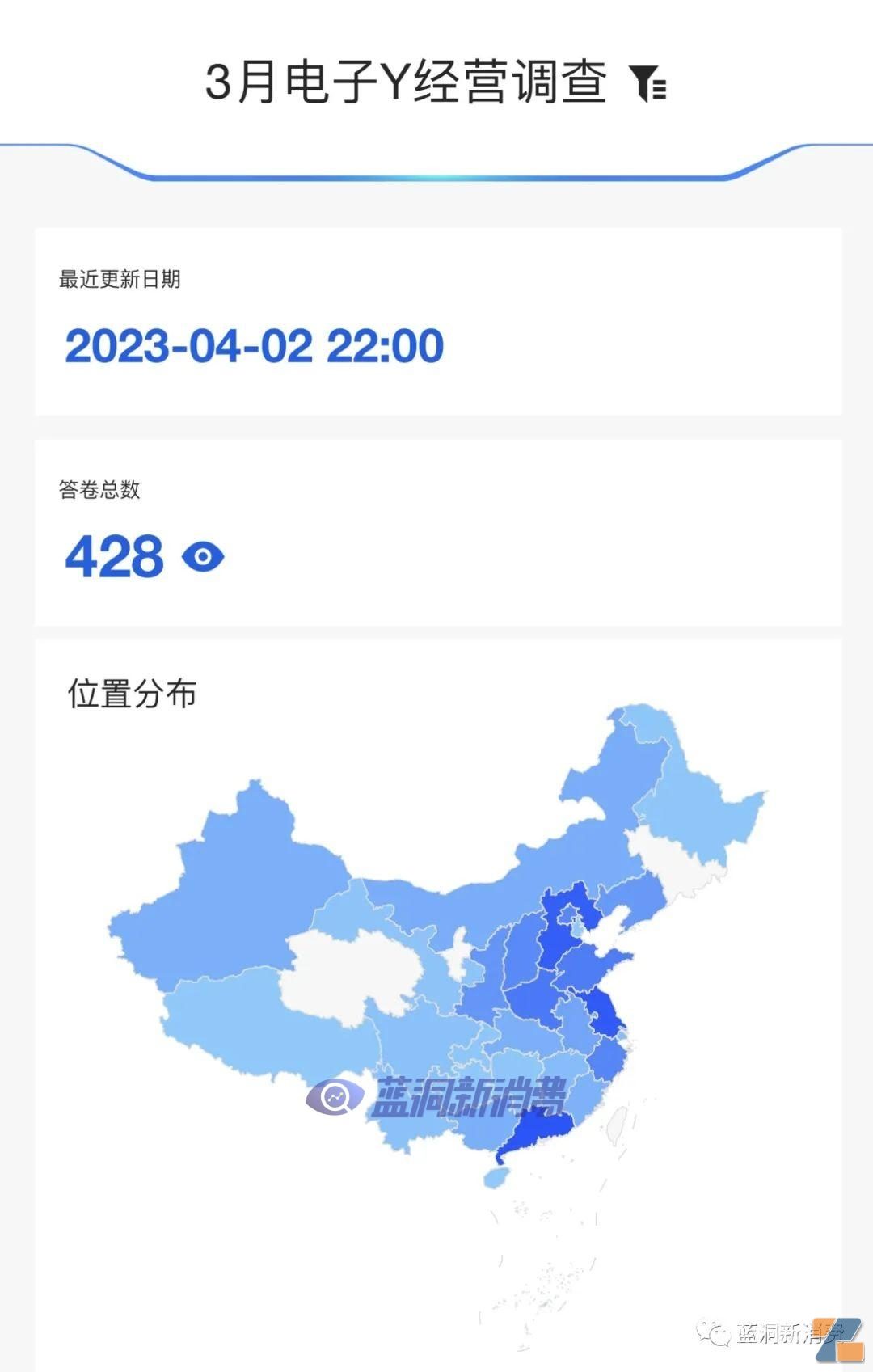 电子烟店主3月经营调查：48%入不敷出，41%销售额5000以下，4-电烟雾化⚡