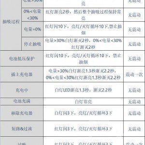 relx悦刻四代五代烟杆：闪红灯/充不进电/不出烟的解决办法