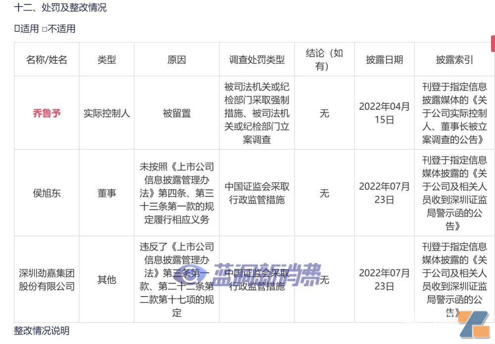 劲嘉股份董事长乔鲁予再次被立案调查 股价“一”字跌停市值蒸发10亿-电烟雾化⚡