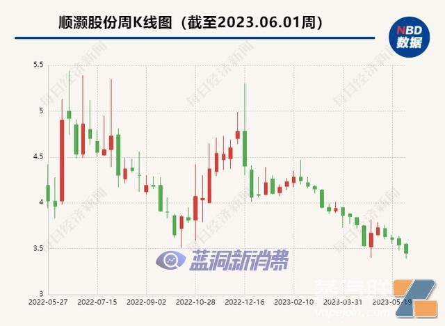 顺灏股份涉嫌单位行贿罪遭立案调查插图 顺灏股份涉嫌单位行贿罪遭立案调查-电烟雾化⚡