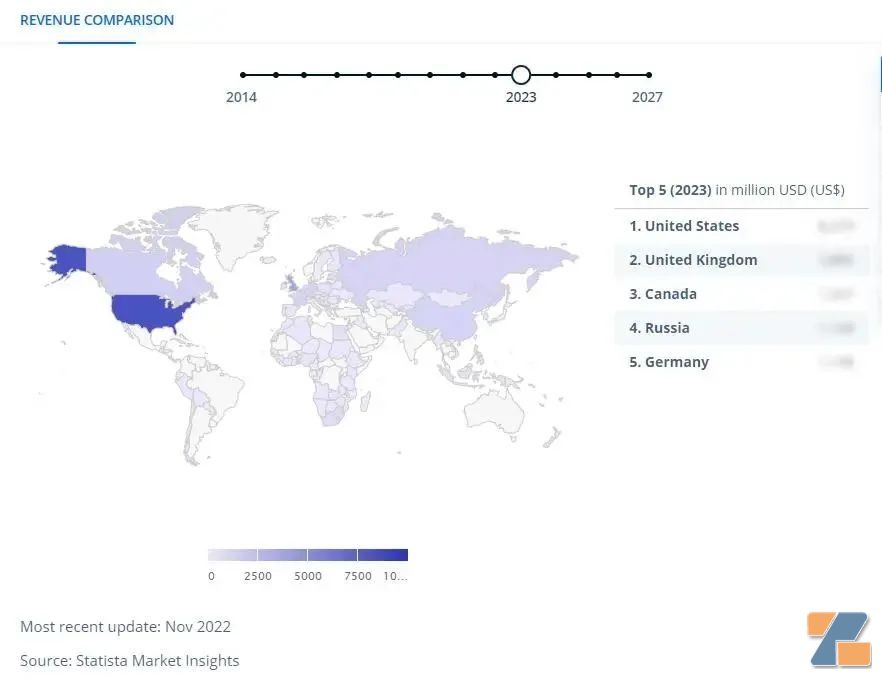 电子雾化企业下半年出海该侧重哪个市场?插图 电子雾化企业下半年出海该侧重哪个市场?-电烟雾化⚡