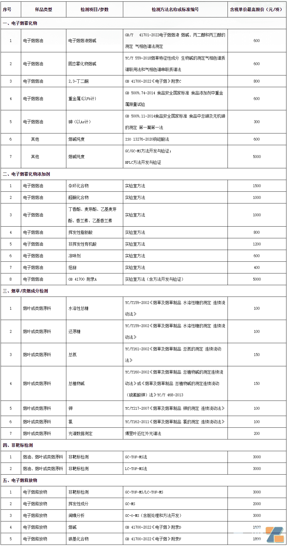 电子烟油及类烟产品尼古丁的红外快速检测技术研发检测服务项目招标公告插图 电子烟油及类烟产品尼古丁的红外快速检测技术研发检测服务项目招标公告-电烟雾化⚡