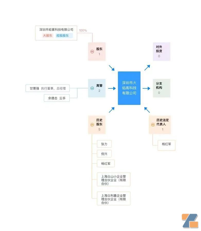 小情叙被崧雾科技全资收购,小崧股份疑似布局国内品牌?插图 小情叙被崧雾科技全资收购,小崧股份疑似布局国内品牌?-电烟雾化⚡