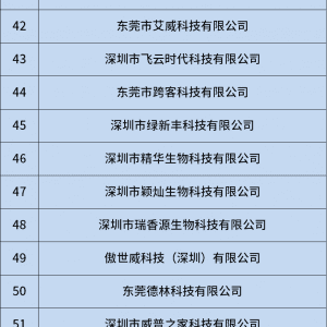 共计189家！2023年最新获证电子烟企业名单汇总
