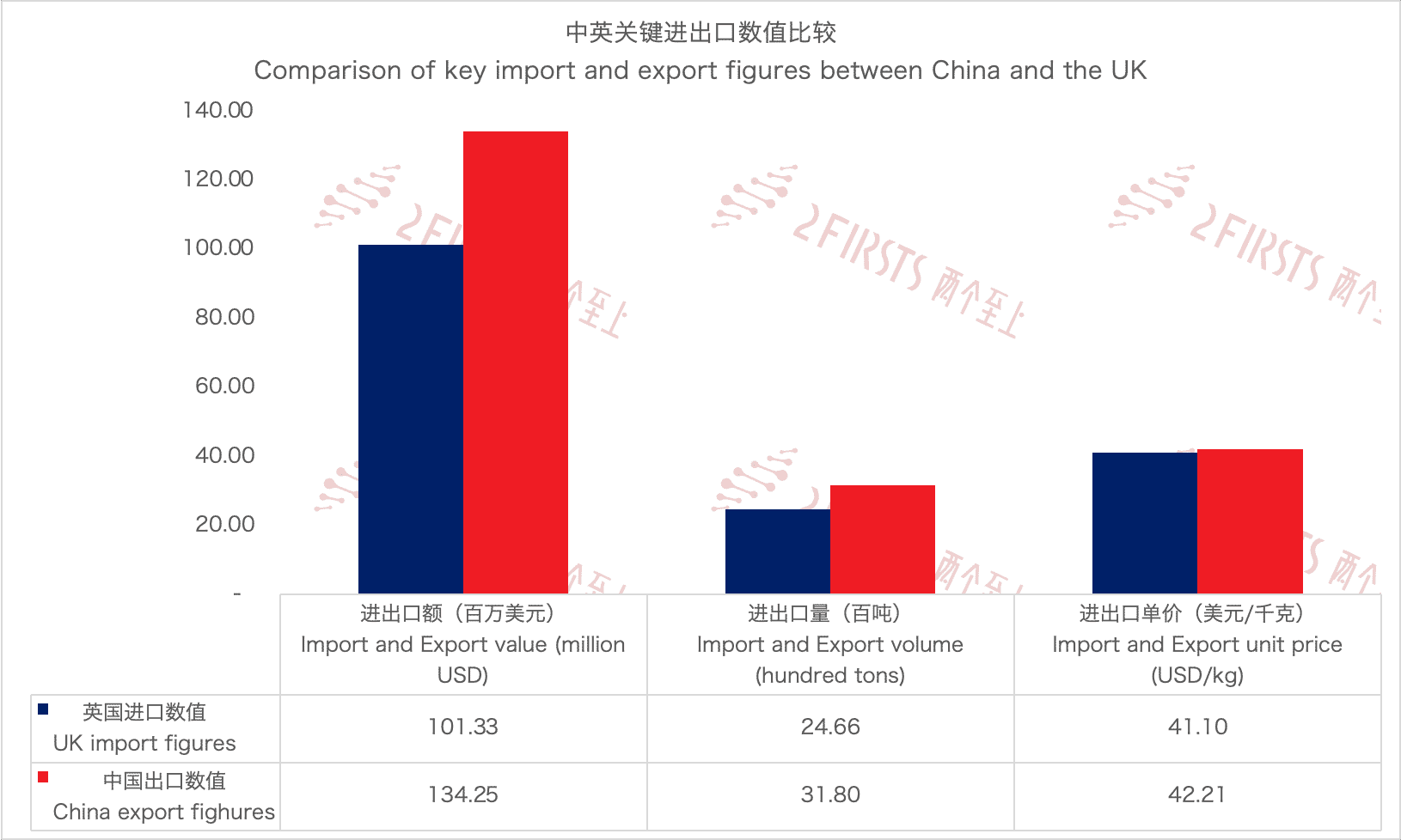 英国向欧盟大量出口电子烟 爱西法三国为主要输出地-电烟雾化⚡