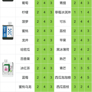 电子烟烟弹/一次性高复购合集推荐-电烟雾化⚡