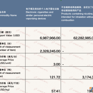10月中国出口韩国电子烟约6927万美元 环比增长15.87%