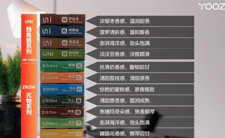 柚子二代烟弹多少一盒？怎么样？体验和选购建议-电烟雾化⚡