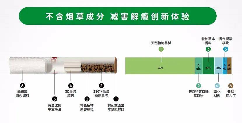 时代“宠儿”香烟为什么能火爆全球？加热不燃烧电子烟也即将到来-电烟雾化⚡