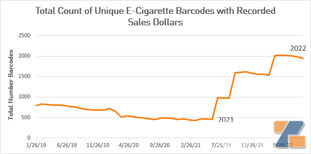 真相倡议：美国市场销售的电子烟产品仅一年就翻了两倍-电烟雾化⚡