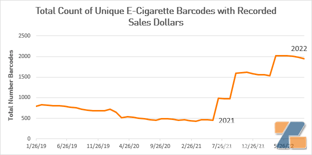 真相倡议:美国市场销售的电子烟产品仅一年就翻了两倍插图 真相倡议:美国市场销售的电子烟产品仅一年就翻了两倍-电烟雾化⚡