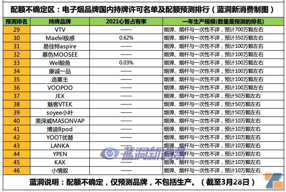国标过审电子烟品牌来到46家:重点信息和实用参考插图1 国标过审电子烟品牌来到46家:重点信息和实用参考-电烟雾化⚡