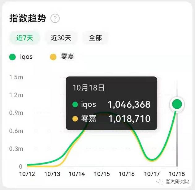 IQOS代购被卡,徕米ZERO零嘉一路领先千亿级加热不燃烧替代市场插图 IQOS代购被卡,徕米ZERO零嘉一路领先千亿级加热不燃烧替代市场-电烟雾化⚡