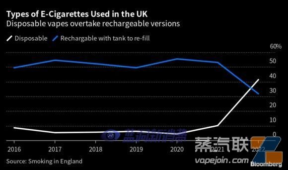 彭博社撰文谈一次性电子烟危害：锂电池火灾、塑料垃圾与健康-电烟雾化⚡