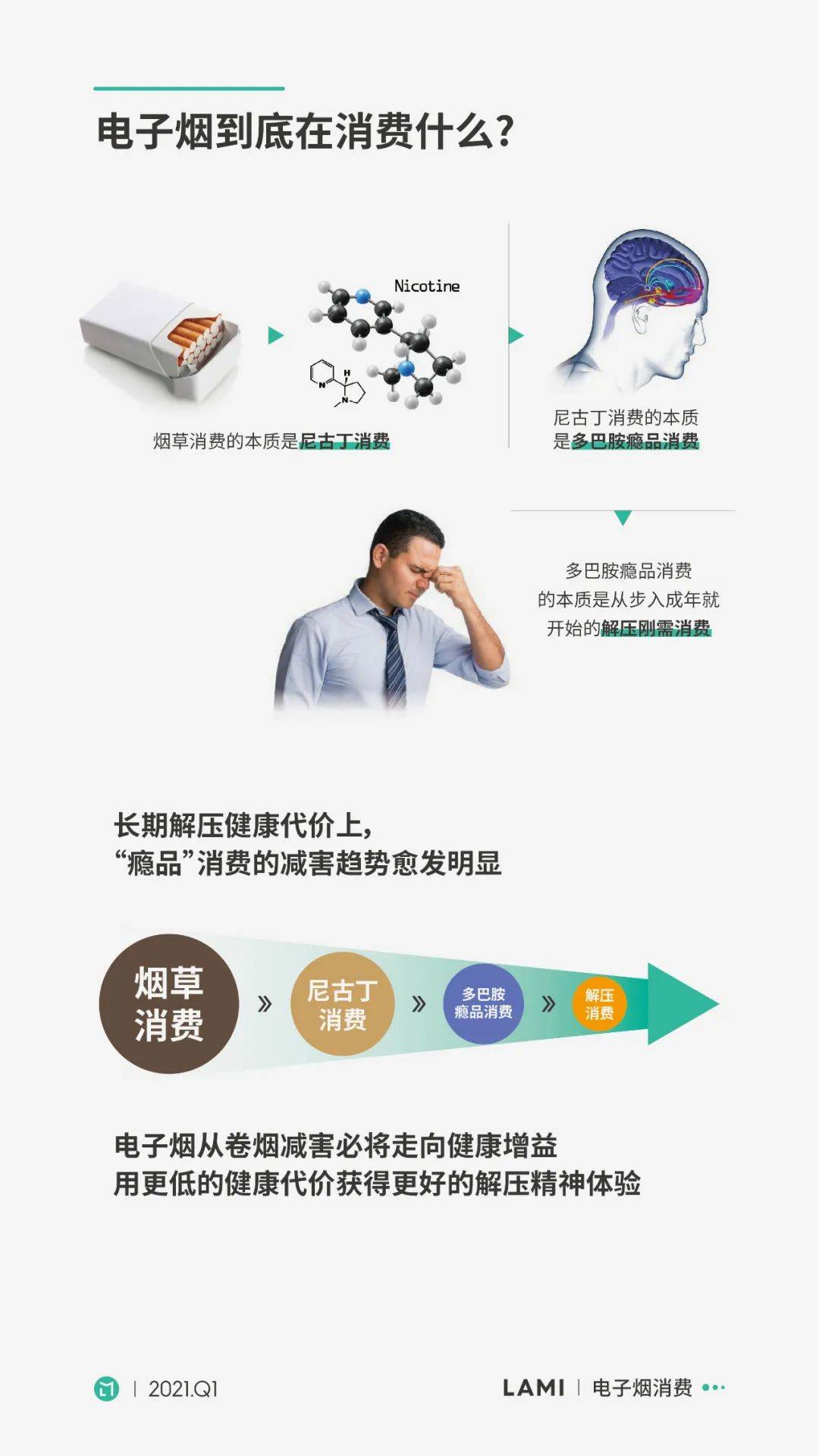 时代“宠儿”香烟为什么能火爆全球？加热不燃烧电子烟也即将到来-电烟雾化⚡