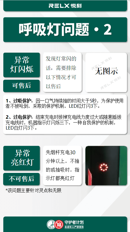 RELX悦刻电子烟和烟弹常见的问题解决方法-悦刻售后维修退换货插图1 RELX悦刻电子烟和烟弹常见的问题解决方法-悦刻售后维修退换货-电烟雾化⚡