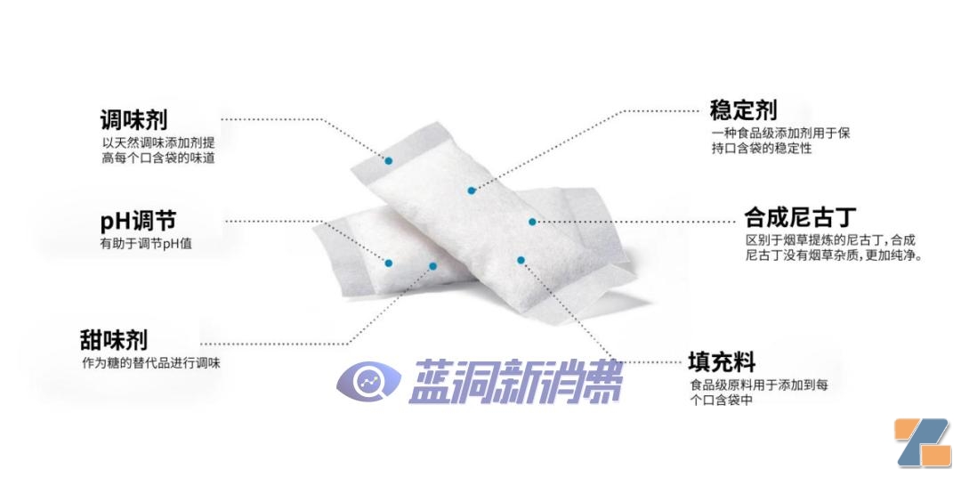 “道高一尺,魔高一丈” 严格的控烟政策与层出不穷的烟草制品插图1 “道高一尺,魔高一丈” 严格的控烟政策与层出不穷的烟草制品-电烟雾化⚡