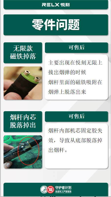 RELX悦刻电子烟和烟弹常见的问题解决方法-悦刻售后维修退换货插图3 RELX悦刻电子烟和烟弹常见的问题解决方法-悦刻售后维修退换货-电烟雾化⚡