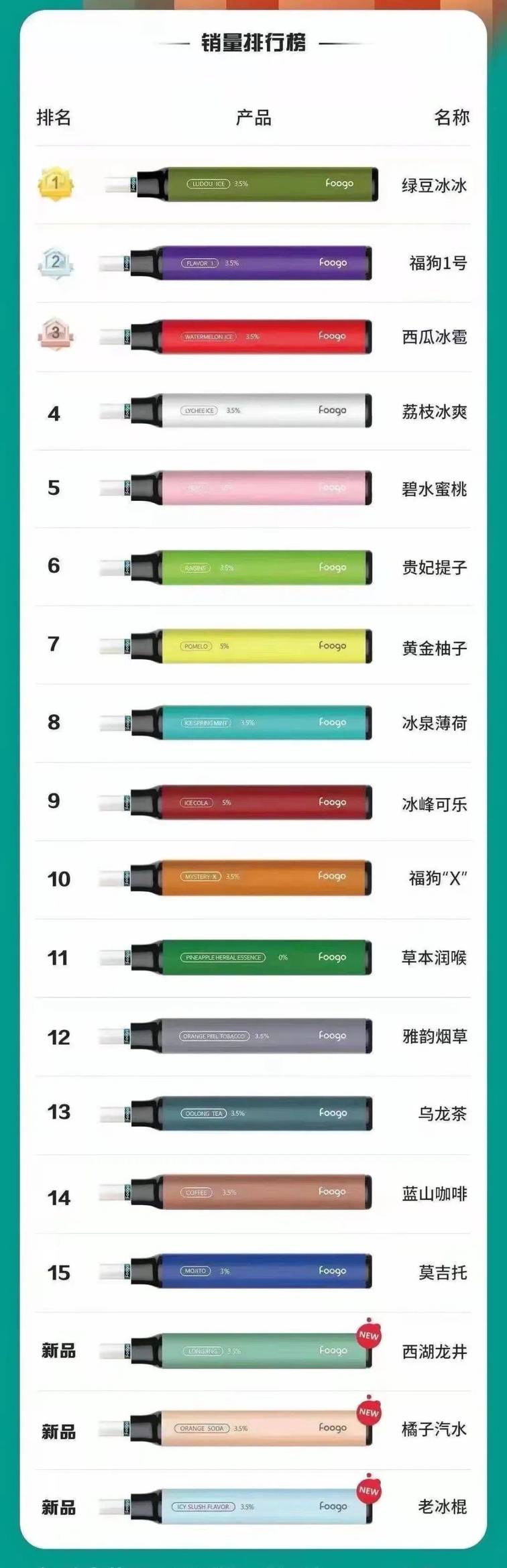 福狗小钢炮一次性怎么样?体验和选购建议插图 福狗小钢炮一次性怎么样?体验和选购建议-电烟雾化⚡