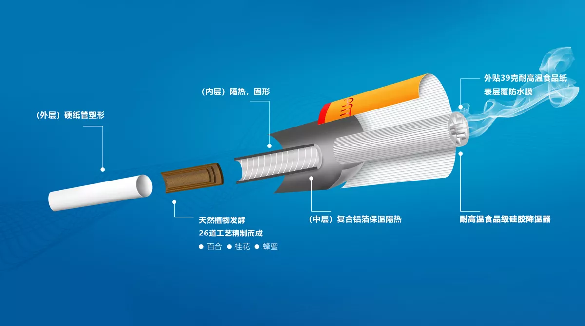 PNT烟弹;四个口味评测;IQOS通用烟弹,通用徕米零嘉zero+插图1 PNT烟弹;四个口味评测;IQOS通用烟弹,通用徕米零嘉zero+-电烟雾化⚡