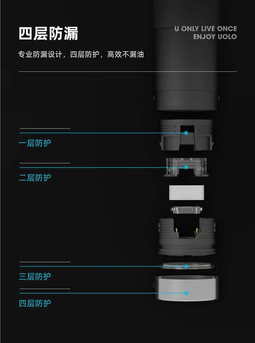 UOLO如悦新品首发,点燃高能「源」宇宙插图8 UOLO如悦新品首发,点燃高能「源」宇宙-电烟雾化⚡