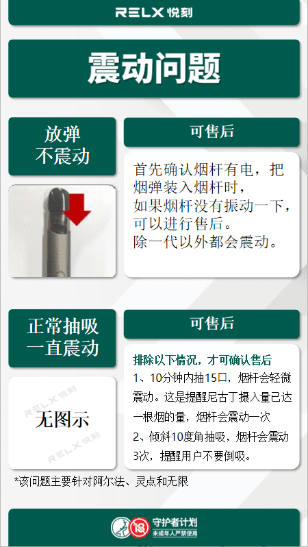 RELX悦刻电子烟和烟弹常见的问题解决方法-悦刻售后维修退换货插图2 RELX悦刻电子烟和烟弹常见的问题解决方法-悦刻售后维修退换货-电烟雾化⚡