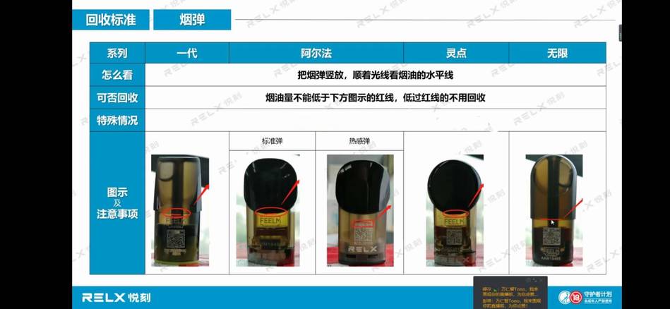 RELX悦刻电子烟和烟弹常见的问题解决方法-悦刻售后维修退换货插图6 RELX悦刻电子烟和烟弹常见的问题解决方法-悦刻售后维修退换货-电烟雾化⚡