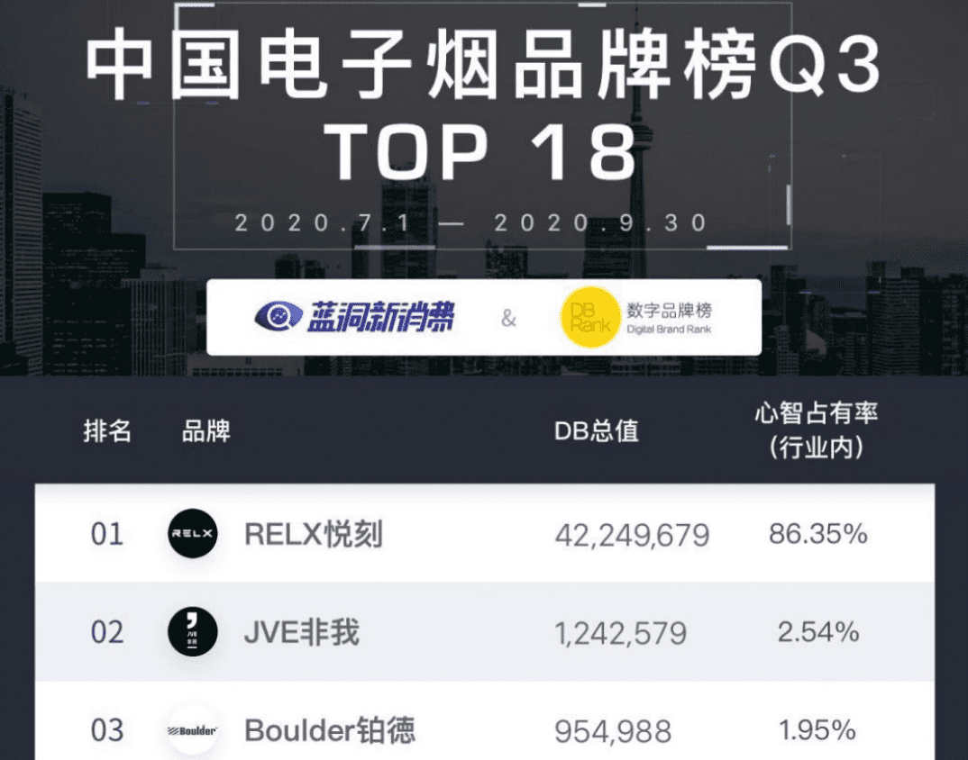 悦刻电子烟怎么样?体验和选购建议 悦刻电子烟怎么样?体验和选购建议