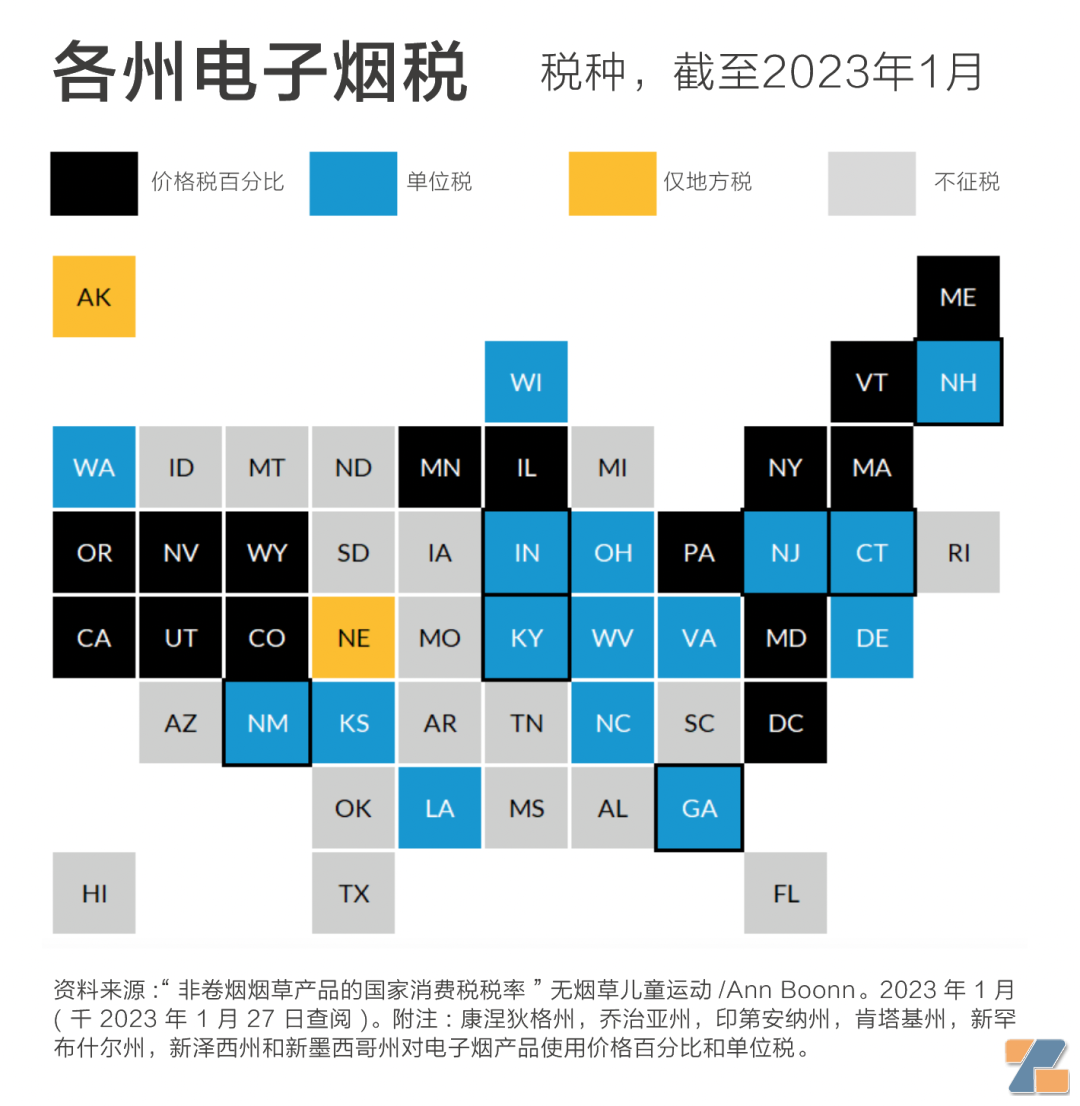 你是否了解美国各州电子烟税:背后影响和后续观察插图1 你是否了解美国各州电子烟税:背后影响和后续观察-电烟雾化⚡