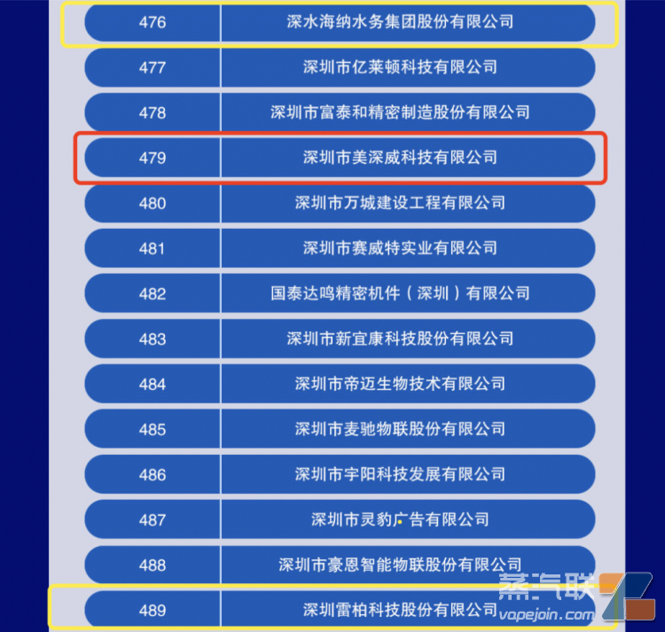 美深威落选2023深圳企业500强背后:公司部分业务已转移至印尼工厂插图1 美深威落选2023深圳企业500强背后:公司部分业务已转移至印尼工厂-电烟雾化⚡