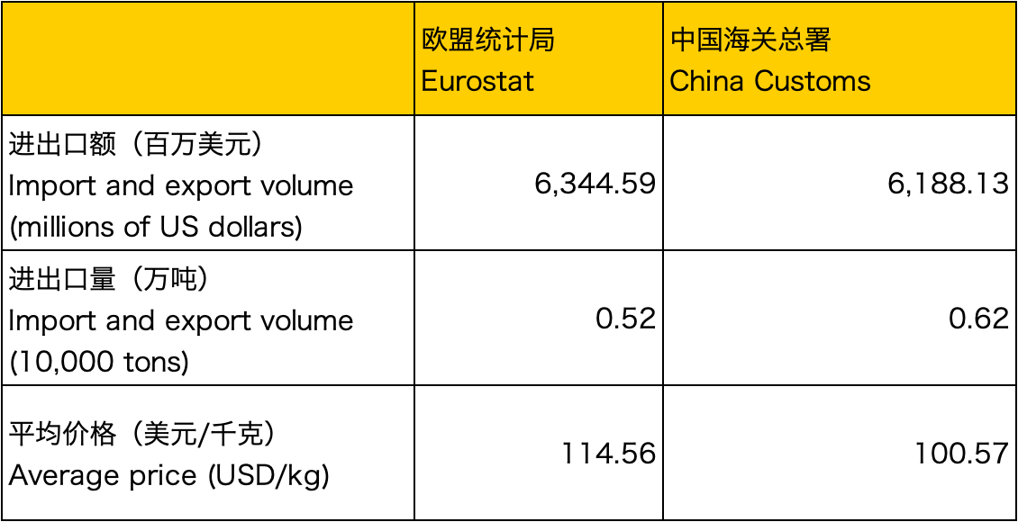 2022年德国进口电子烟近10亿欧元 意大利为其第一流出国-电烟雾化⚡
