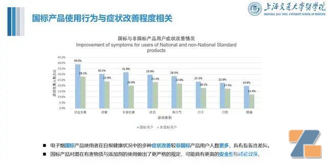中国首个电子烟公共健康影响报告发布，近七成烟民改用后健康状况改善-电烟雾化⚡