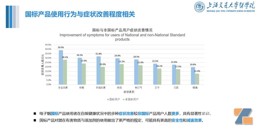 电子烟新政实施1周年,上海交大研究团队发布中国电子烟用户特征及公共健插图2 电子烟新政实施1周年,上海交大研究团队发布中国电子烟用户特征及公共健-电烟雾化⚡