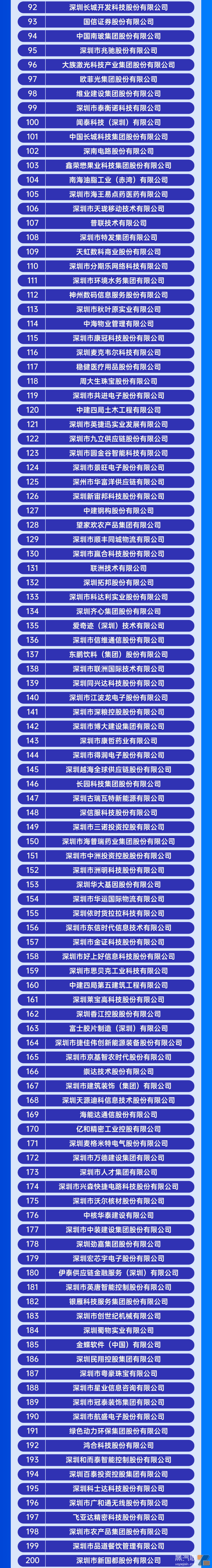 14家电子烟相关企业荣登“2023深圳企业500强”榜单-电烟雾化⚡