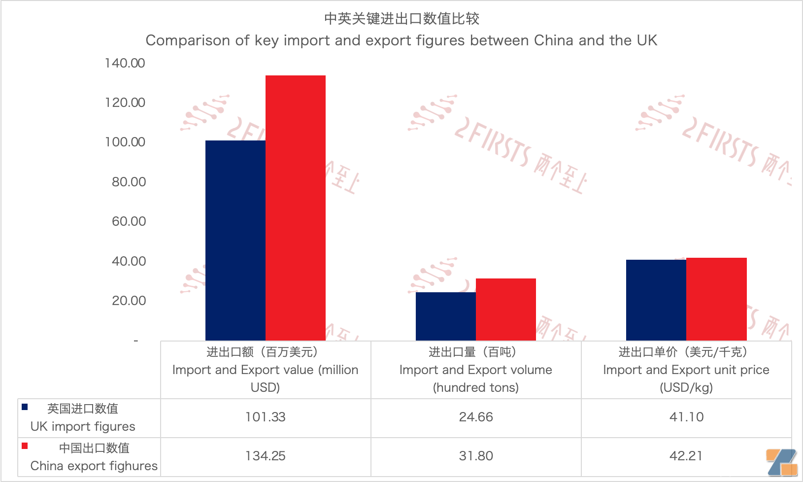 7月英国进口电子烟1.03亿英镑 进口量同比大涨249.18%插图3 7月英国进口电子烟1.03亿英镑 进口量同比大涨249.18%-电烟雾化⚡