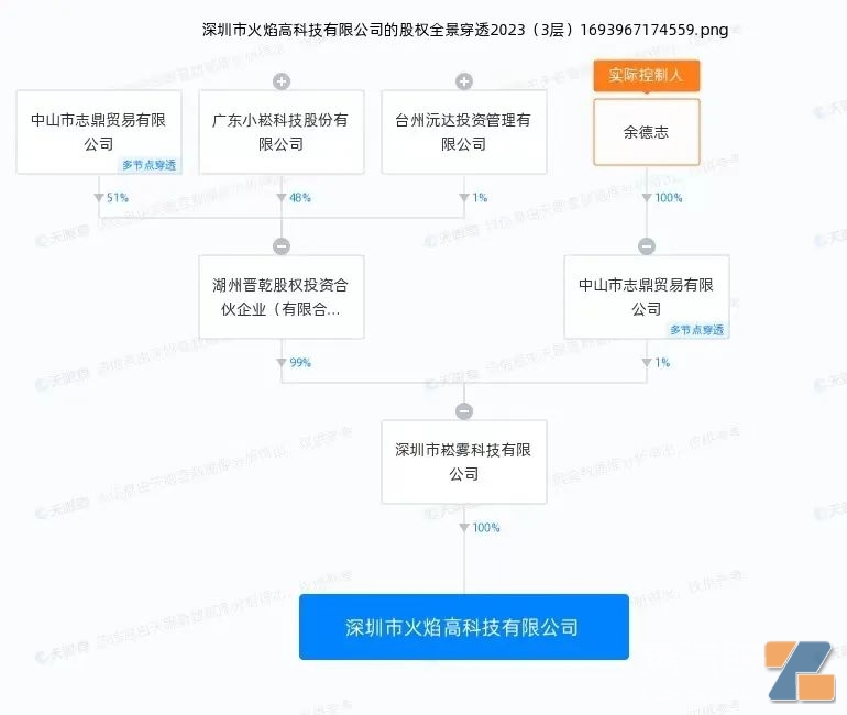 小情叙被崧雾科技全资收购,小崧股份疑似布局国内品牌?插图2 小情叙被崧雾科技全资收购,小崧股份疑似布局国内品牌?-电烟雾化⚡