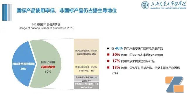 中国首个电子烟公共健康影响报告发布，近七成烟民改用后健康状况改善-电烟雾化⚡