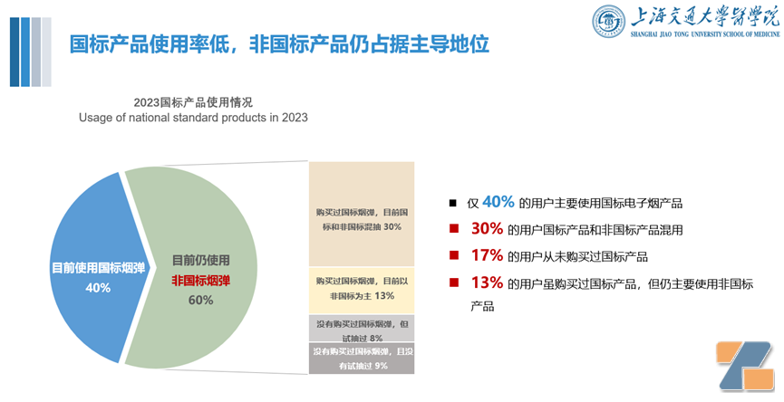 电子烟新政实施1周年,上海交大研究团队发布中国电子烟用户特征及公共健插图3 电子烟新政实施1周年,上海交大研究团队发布中国电子烟用户特征及公共健-电烟雾化⚡