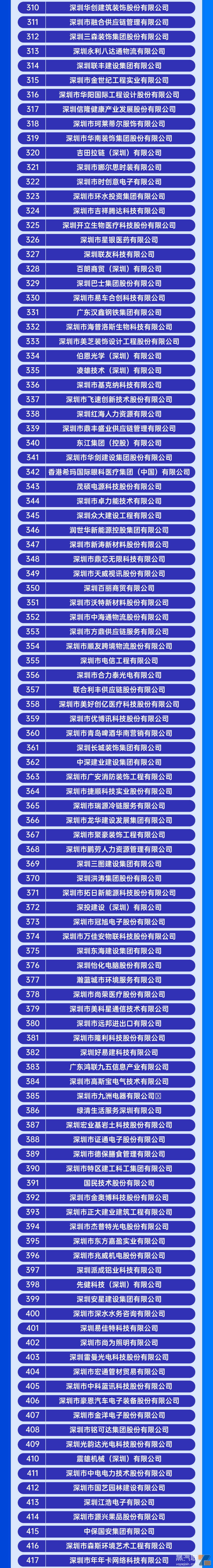 14家电子烟相关企业荣登“2023深圳企业500强”榜单-电烟雾化⚡