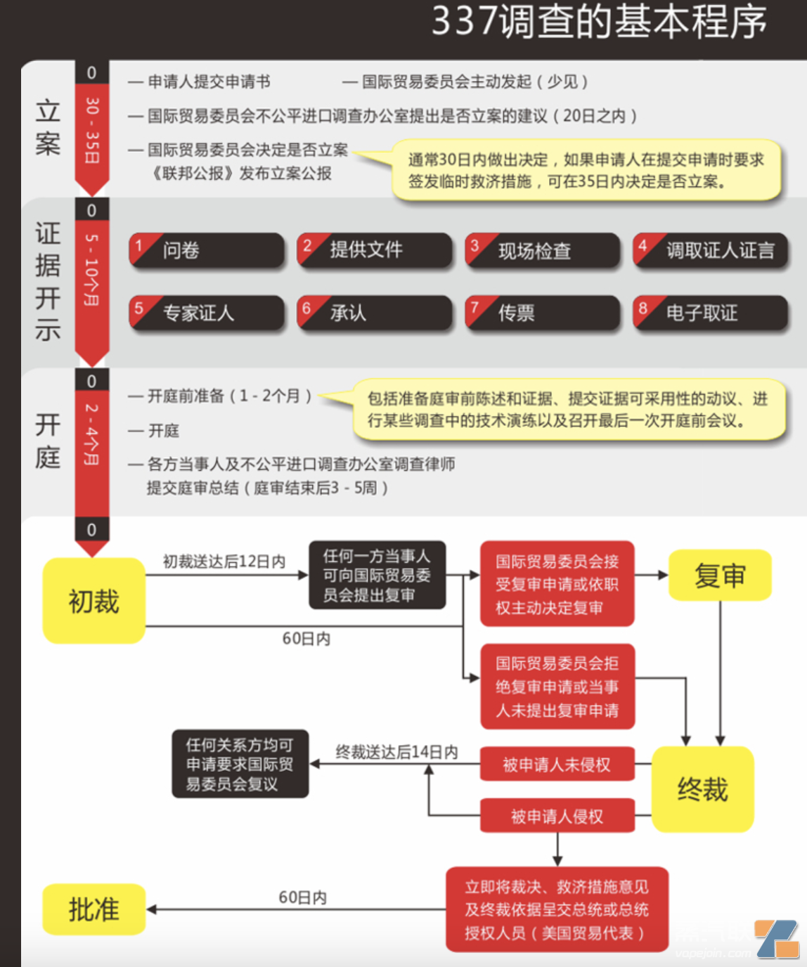 中国电子烟企业如何应对雷诺烟草“337调查”？听听中美律师怎么说-电烟雾化⚡