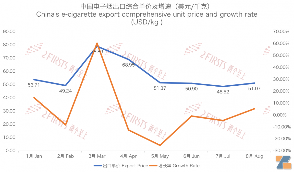 8月中国出口意大利电子烟3925万美元 同比下降65.53%-电烟雾化⚡