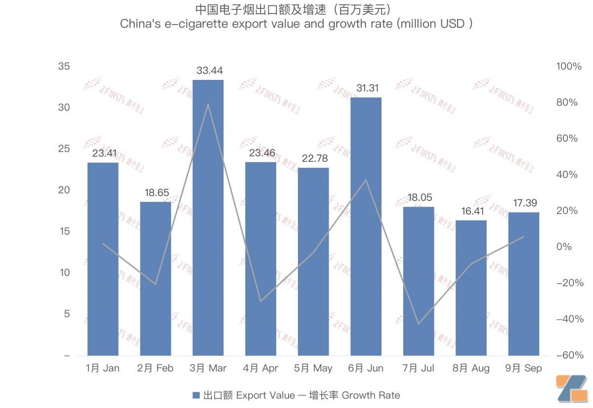 黑市垄断、监管乏力：澳大利亚合规电子烟市场还值不值得做？-电烟雾化⚡