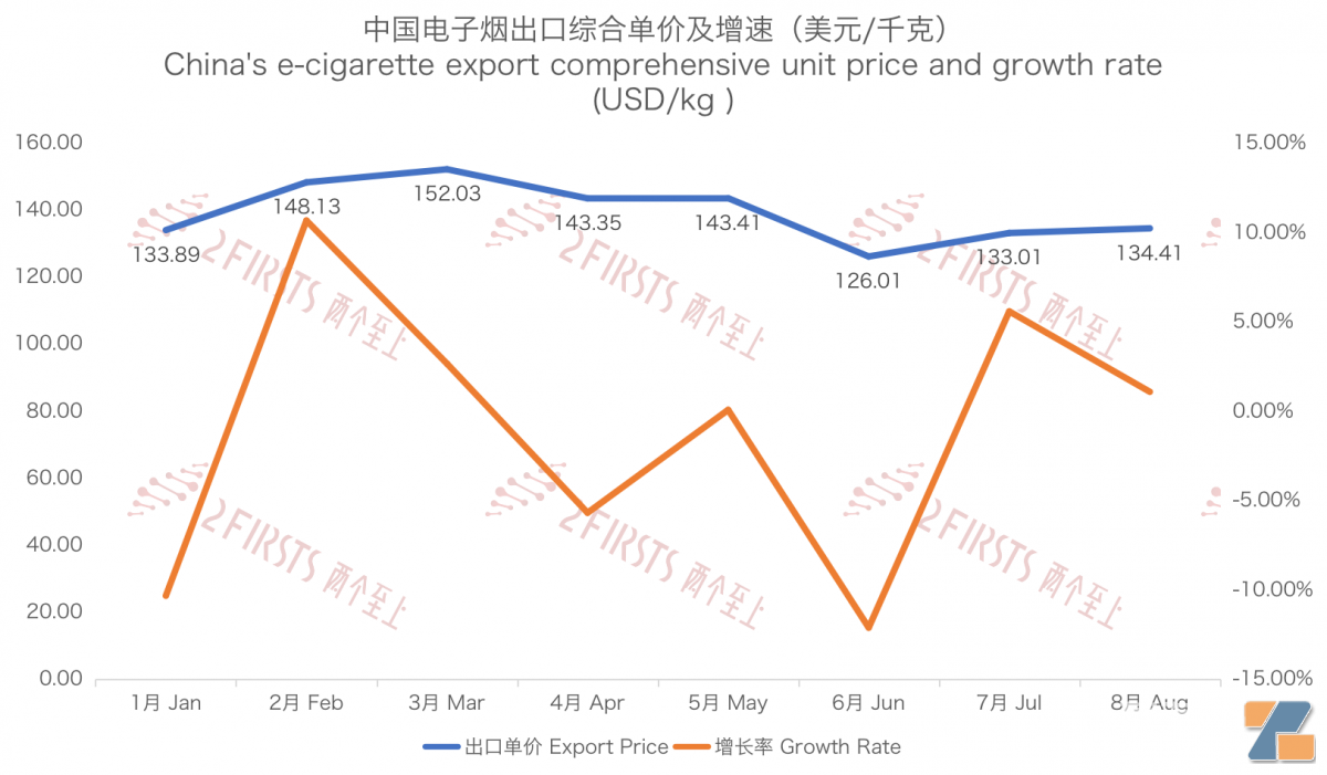 8月中国出口日本电子烟1374万美元 同比下降约56%-电烟雾化⚡