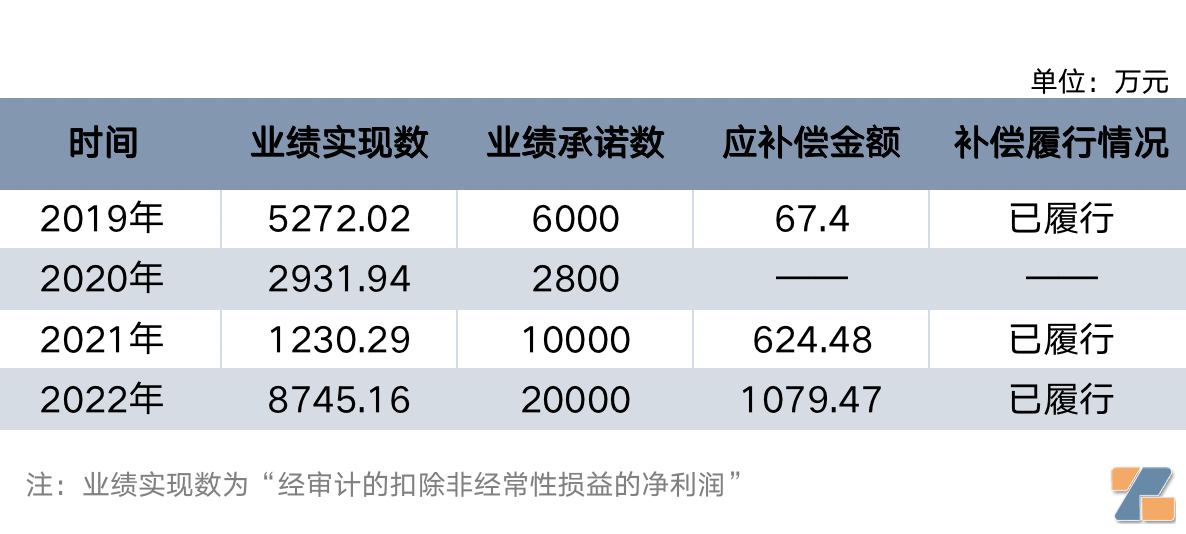 营收半年暴涨15倍,赢合“印钞机”斯科尔的业绩神话能否持续?插图1 营收半年暴涨15倍,赢合“印钞机”斯科尔的业绩神话能否持续?-电烟雾化⚡