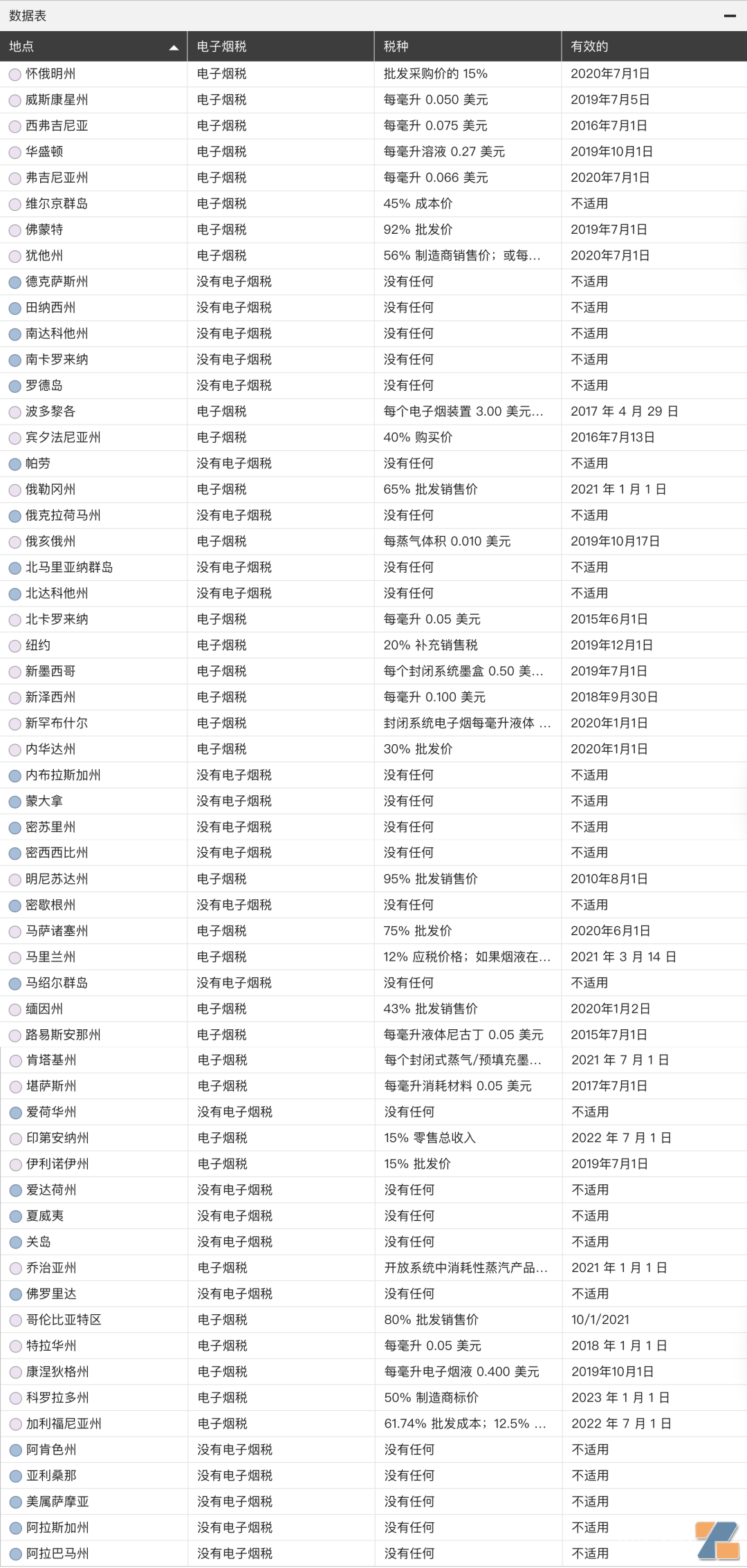 美国电子烟PMTA认证是鸡肋还是香饽饽插图3 美国电子烟PMTA认证是鸡肋还是香饽饽-电烟雾化⚡
