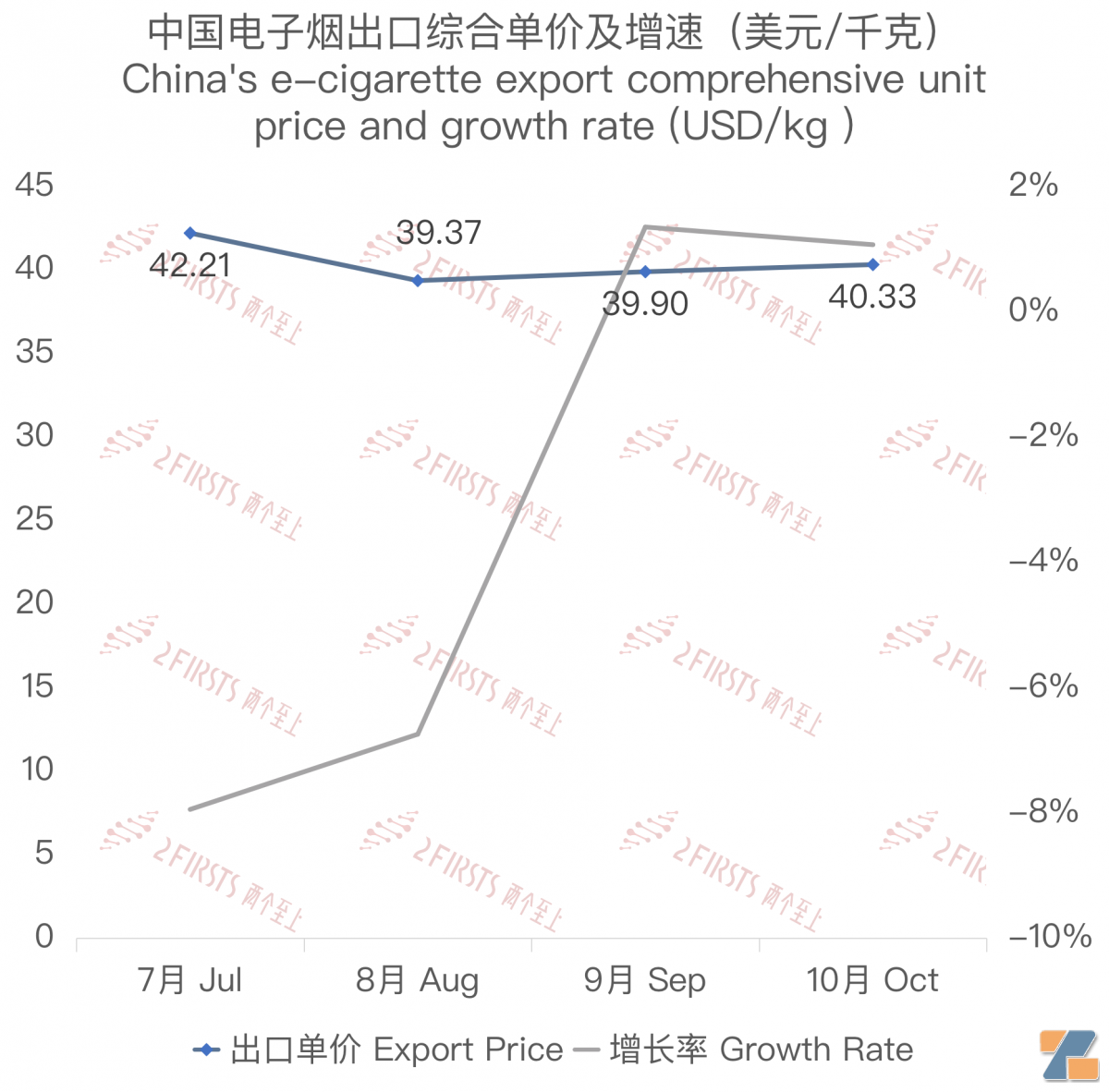 英国政府公布电子烟均价：一次性为6英镑 换弹式为12英镑-电烟雾化⚡