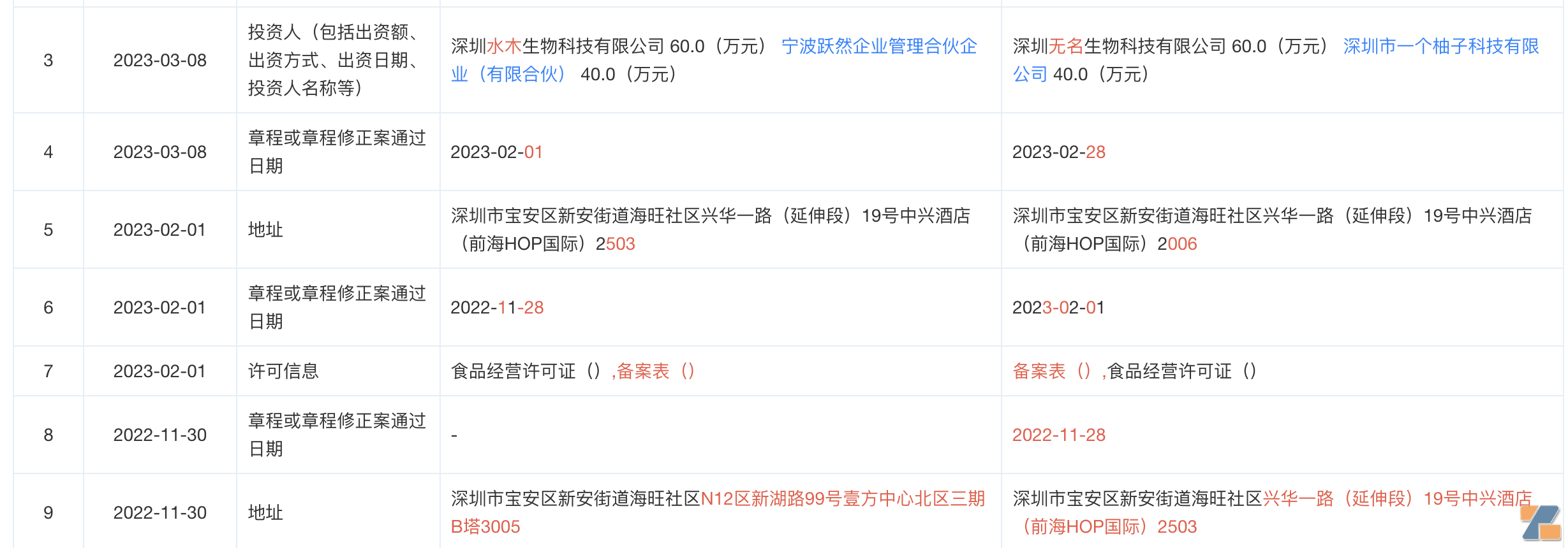 从电子烟到医疗、美容雾化，思摩尔的新道路好走吗？-电烟雾化⚡