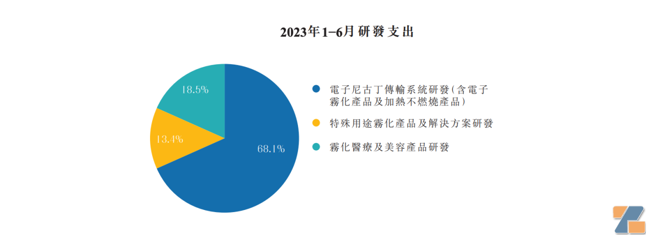 从电子烟到医疗、美容雾化，思摩尔的新道路好走吗？-电烟雾化⚡