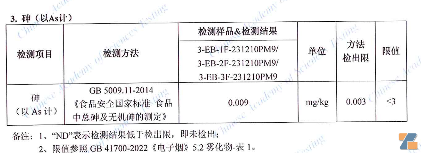 马来西亚电子烟质量调查：丁二酮超标2倍 重金属含量符合国标-电烟雾化⚡